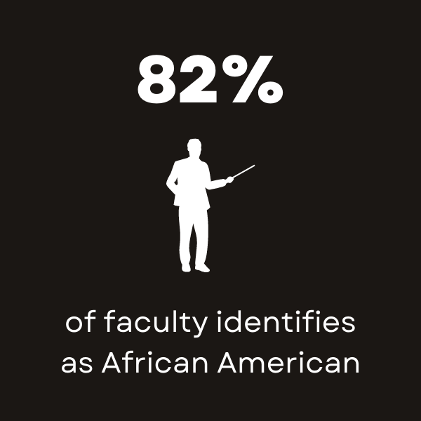 82% of faculty identifies as African American at Tuskegee