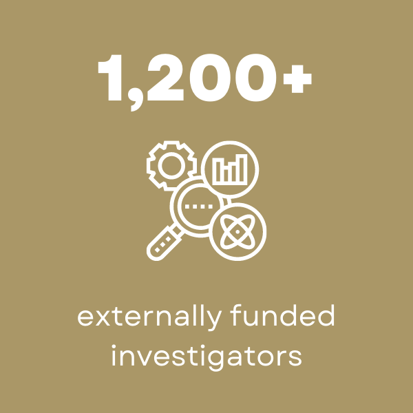 UAB has over 1200 externally funded investigators