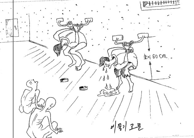 Pigeon torture at Yodok sketched by defector Kim Kwang-Il, part of the report of the commission of inquiry on human rights in the Democratic People’s Republic of Korea.
