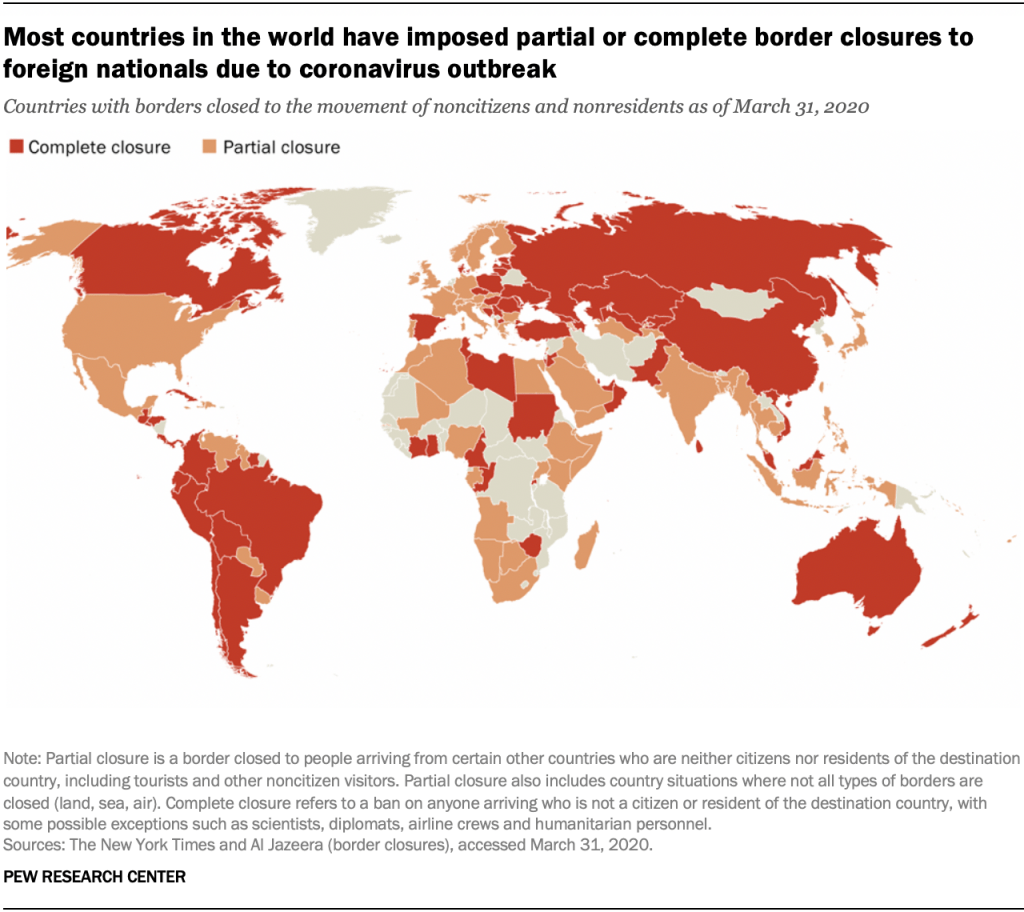 Pew Research Center Graph showing countries that have closed their borders due to coronavirus