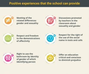 Graphic depicting positive experiences school can provide 