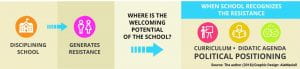Graphic depicting welcoming potential of school to LGTB students