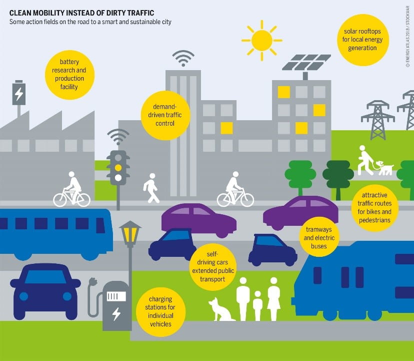 An infographic depicting the various forms of clean infrastructure