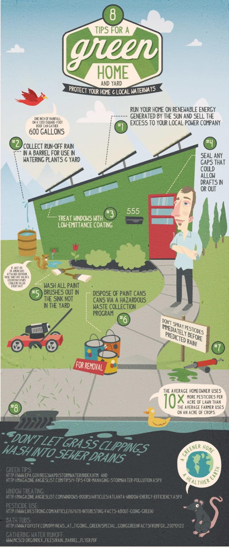 An infographic focused on thing that can be done at the residential level to incorporate green living